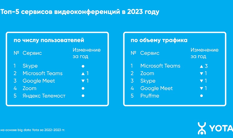 Информация пресс-службы ПАО «МегаФон»